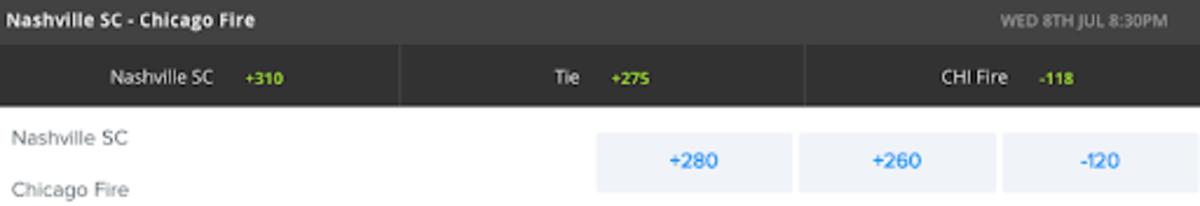 Odds via DraftKings & FanDuel Sportsbook